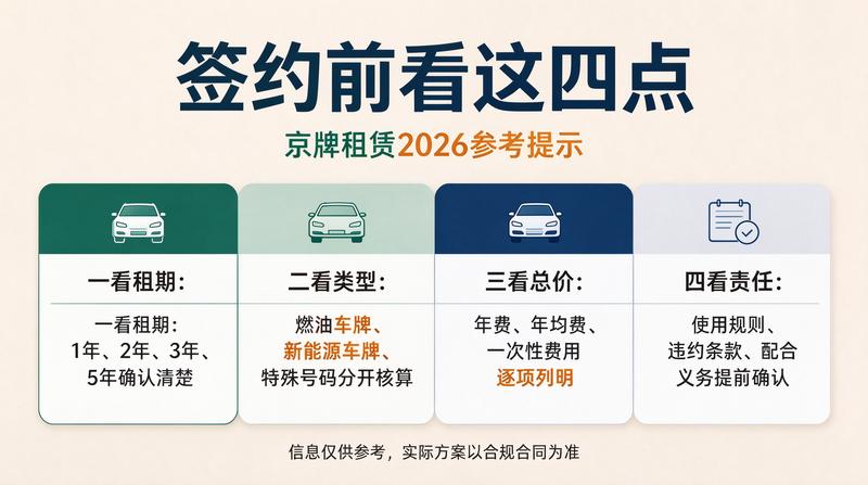 京牌租赁合规性宣传