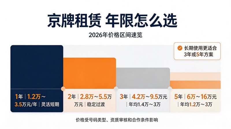 新能源车配额政策